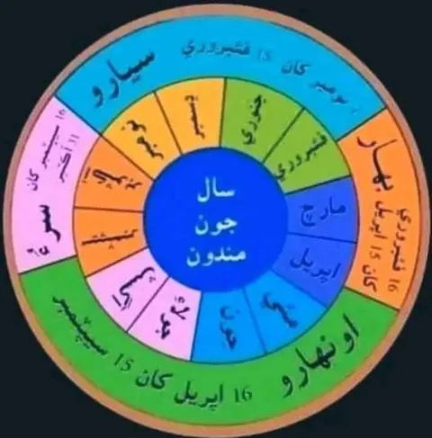 sessions in sindhi language